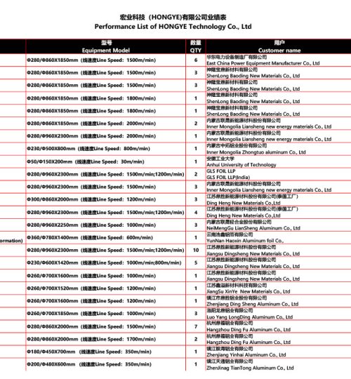 Hongye Projects 6