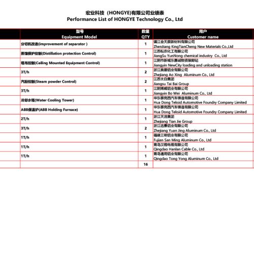 Hongye Projects 9